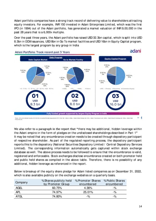 Adani Response - Page 14