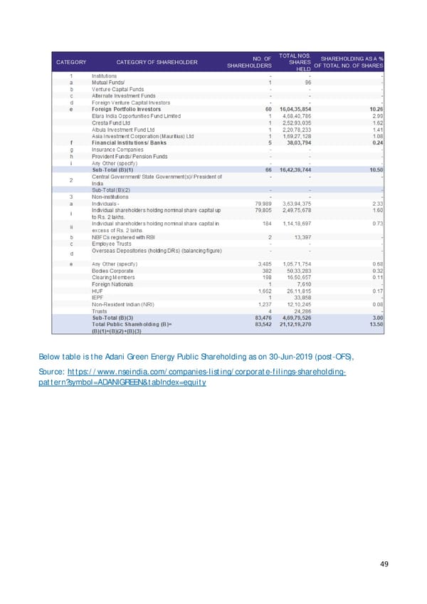 Adani Response - Page 49