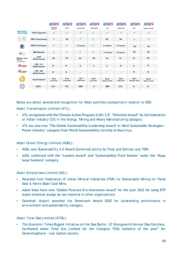 Adani Response - Page 53