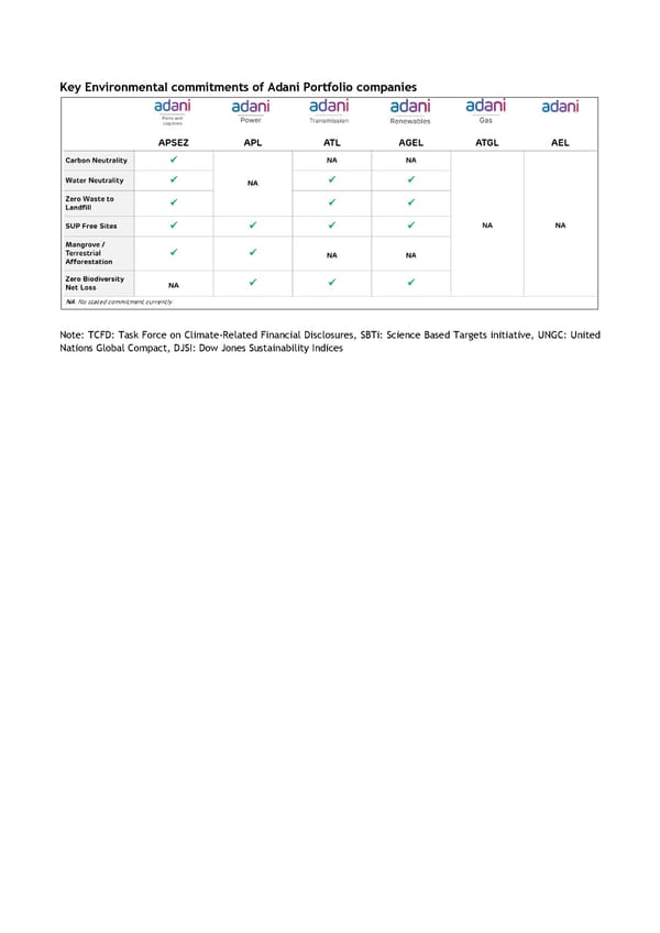 Adani Portfolio - Response to recent news reports - Page 12