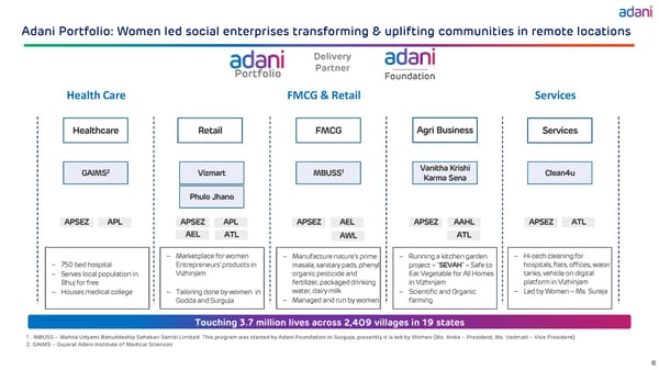 ESG Updates - Page 7